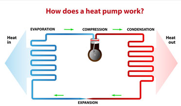 Heat Pump 101