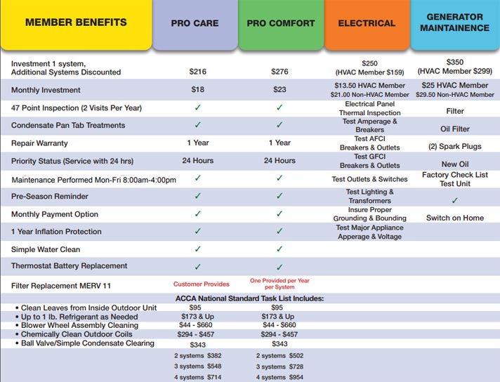 2025 Membership Program